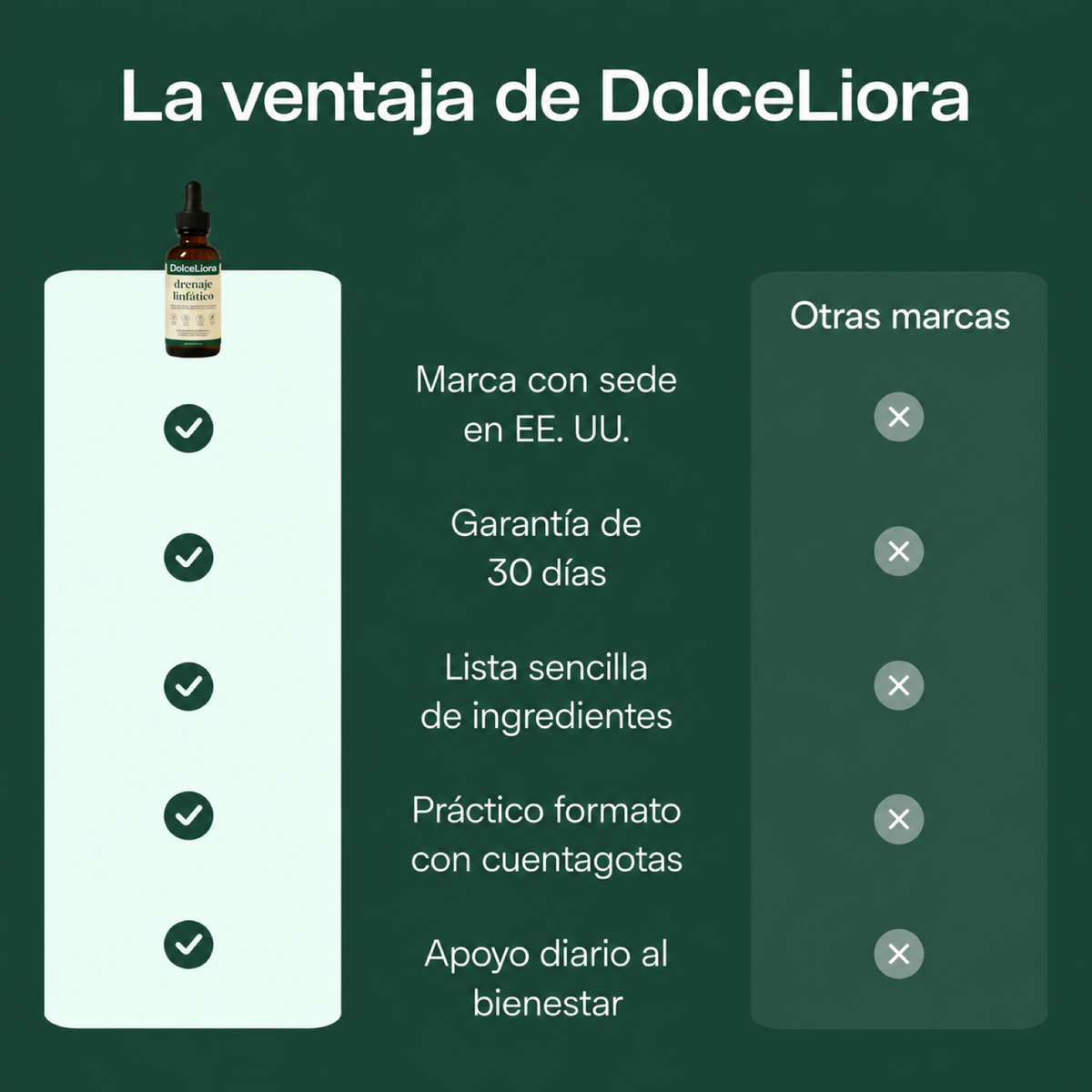 Gotas de drenaje linfático