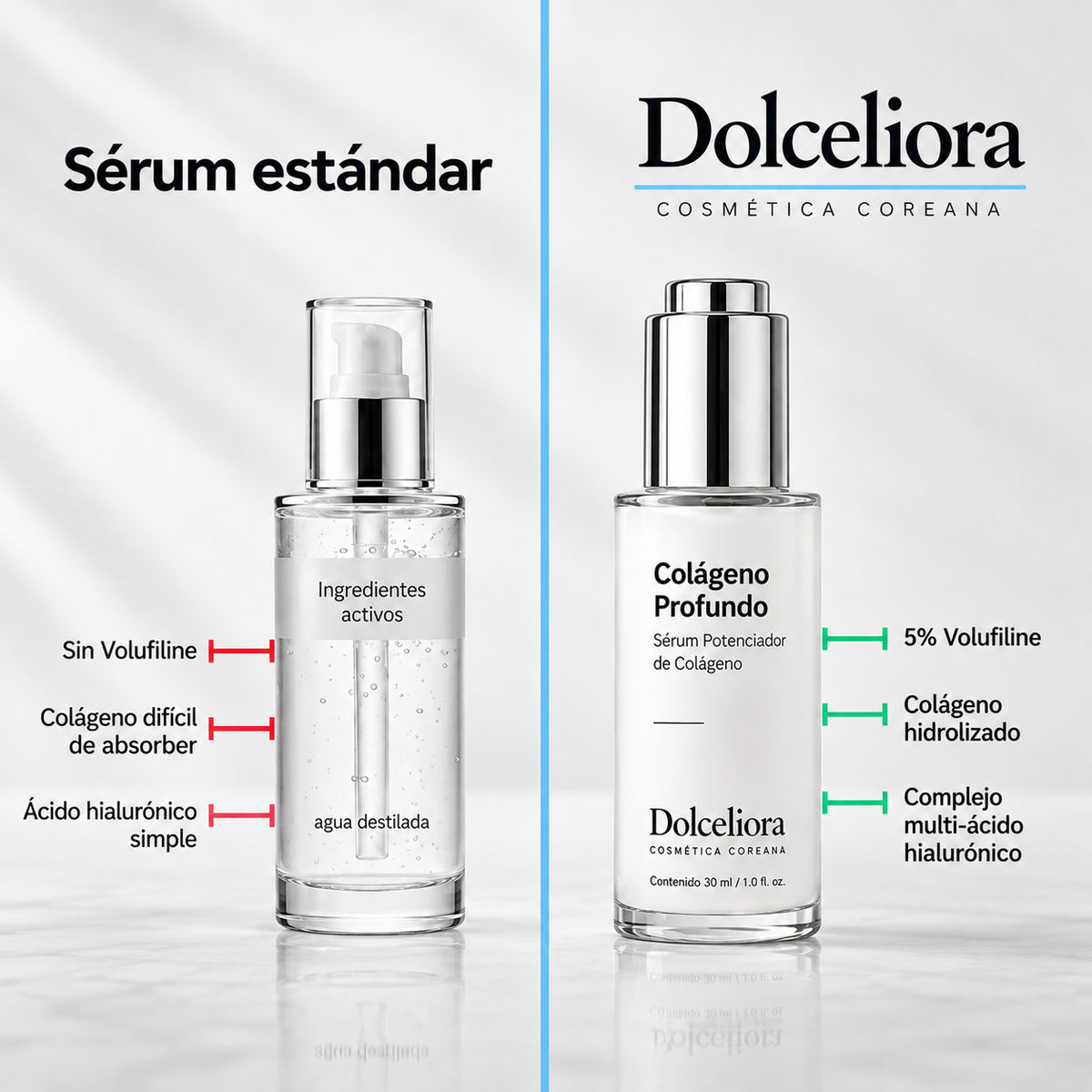 Volumia | Sérum coreano de colágeno para pieles maduras