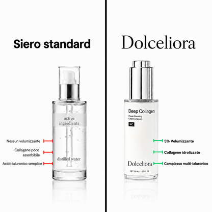 Siero al collagene coreano per pelli mature