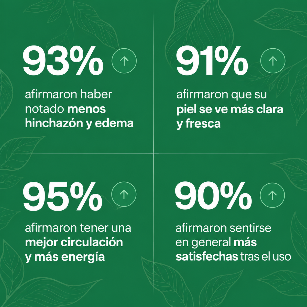 Drenaje linfático - Gotas naturales