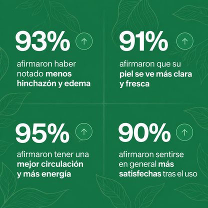 Drenaje linfático - Gotas naturales